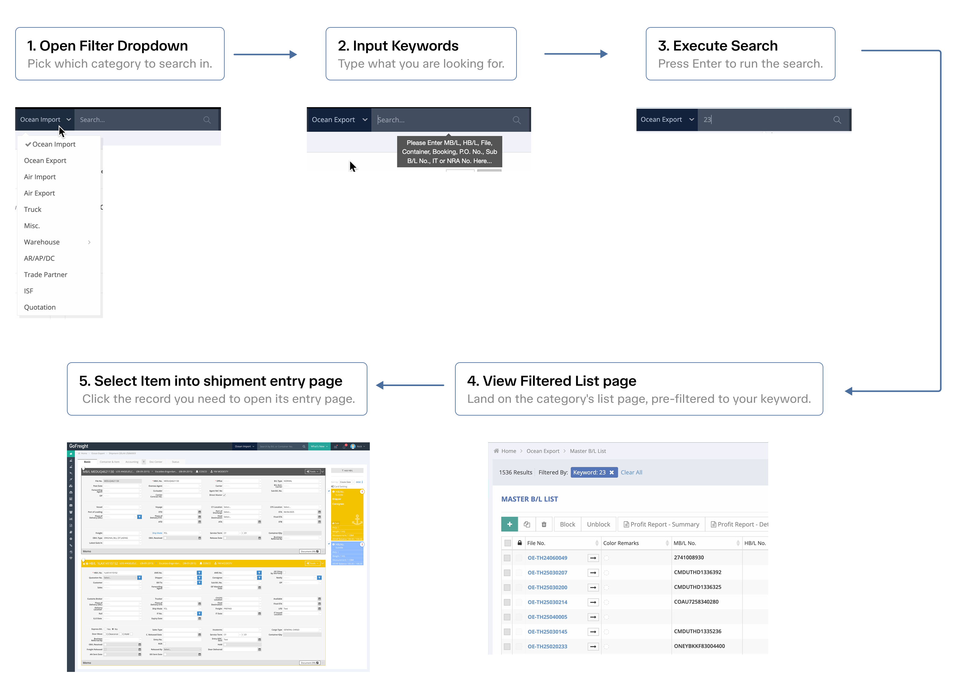 The old search flow in five steps: open the filter dropdown and pick a category, input keywords, execute the search, view the filtered list page, then select the item to open its entry page